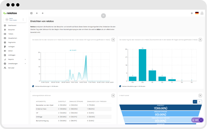 Visualisierung von Statistiken und Reports