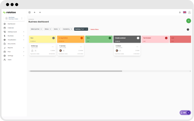 Visualization of business cases