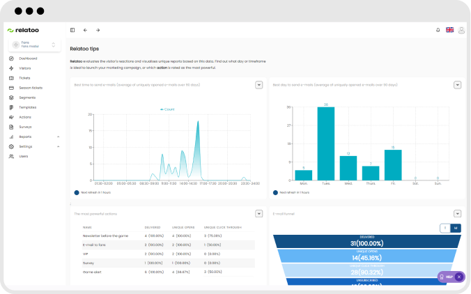 Visualization of statistics and reports